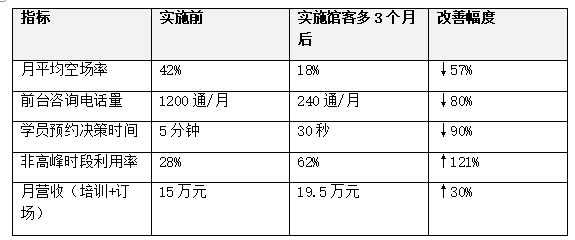 篮球馆(6片标准场地)数据对比