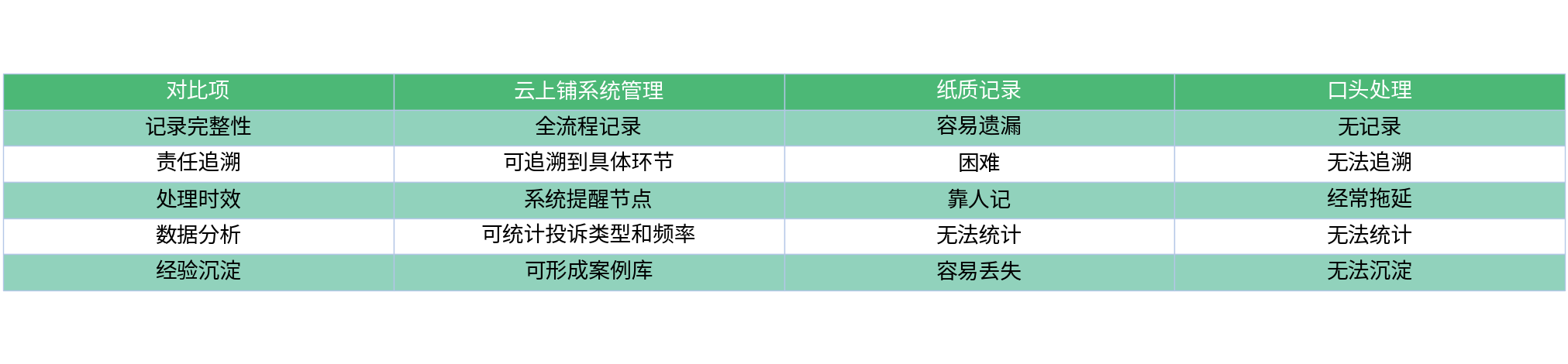 对比表格