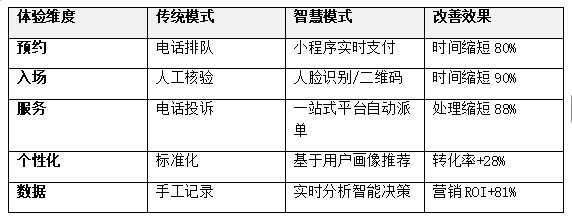 馆客多智慧场馆管理系统