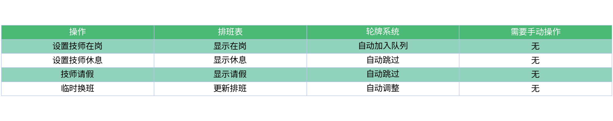 对比表格