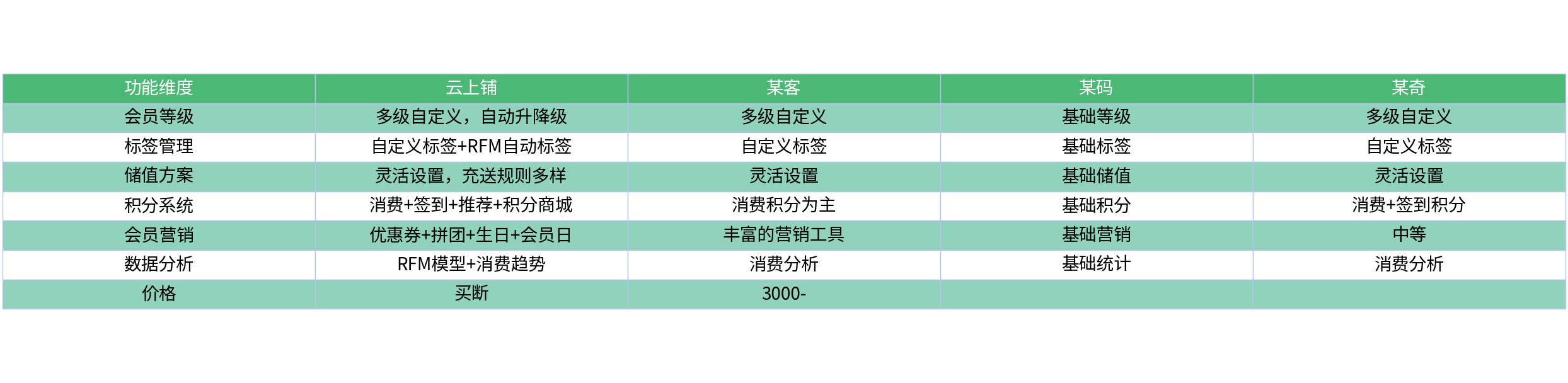 对比表格