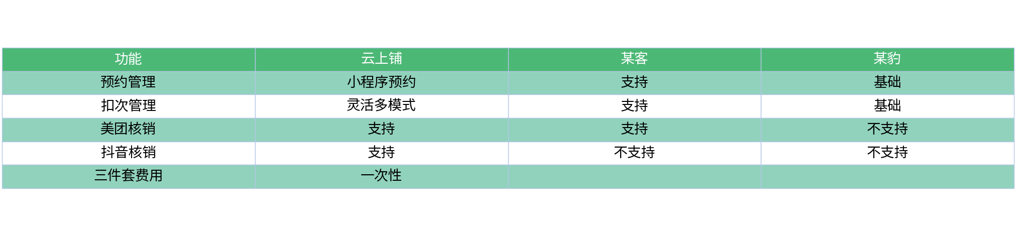 对比表格