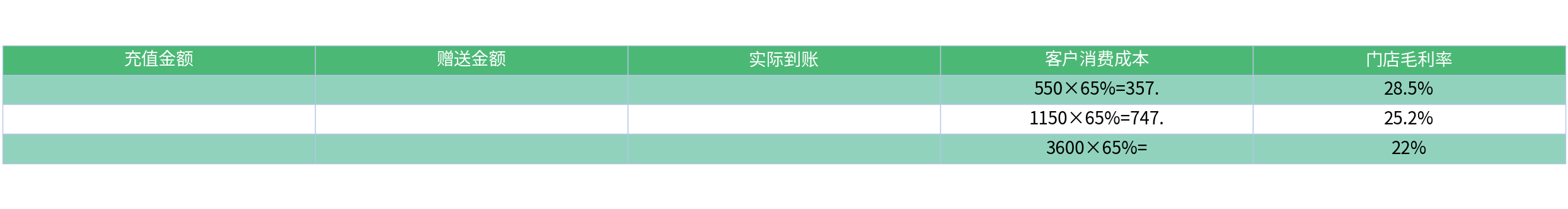 对比表格
