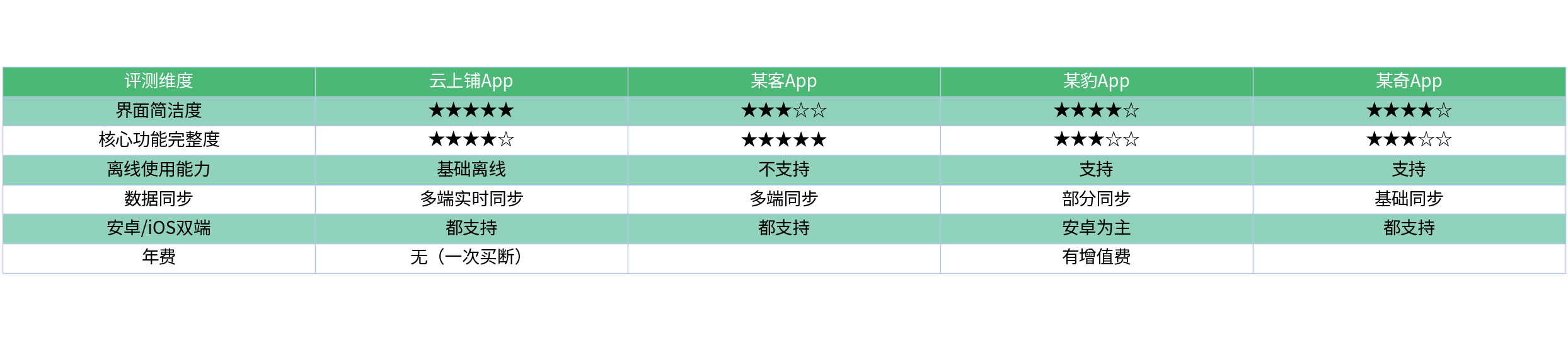 对比表格