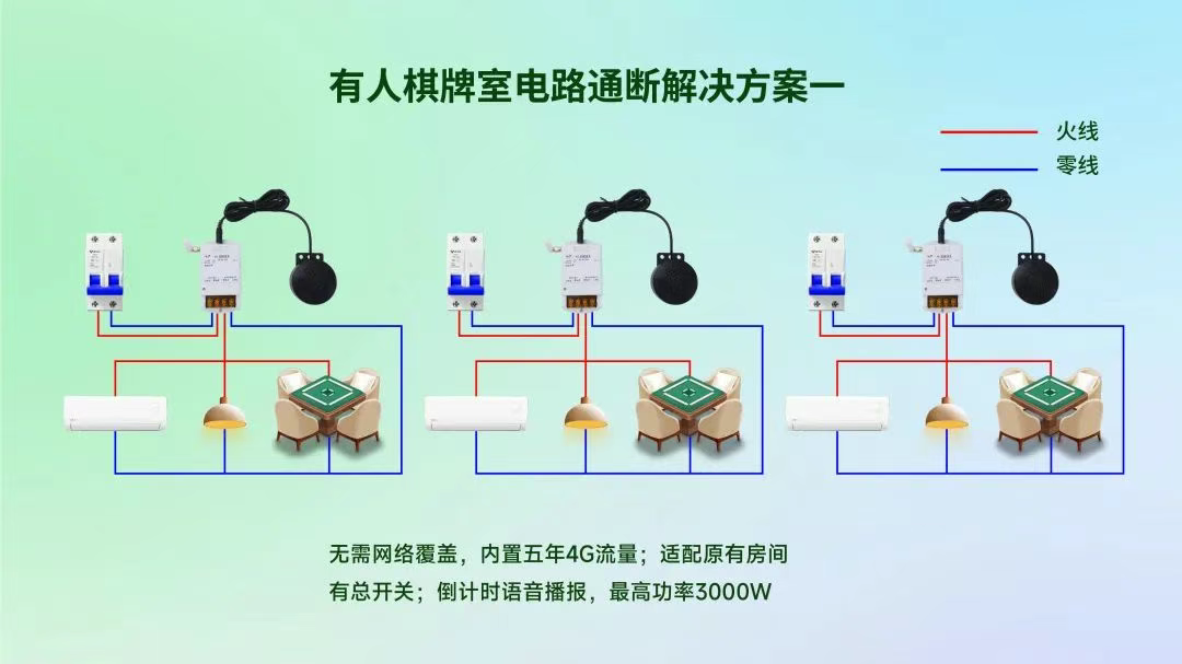 云上铺棋牌室系统