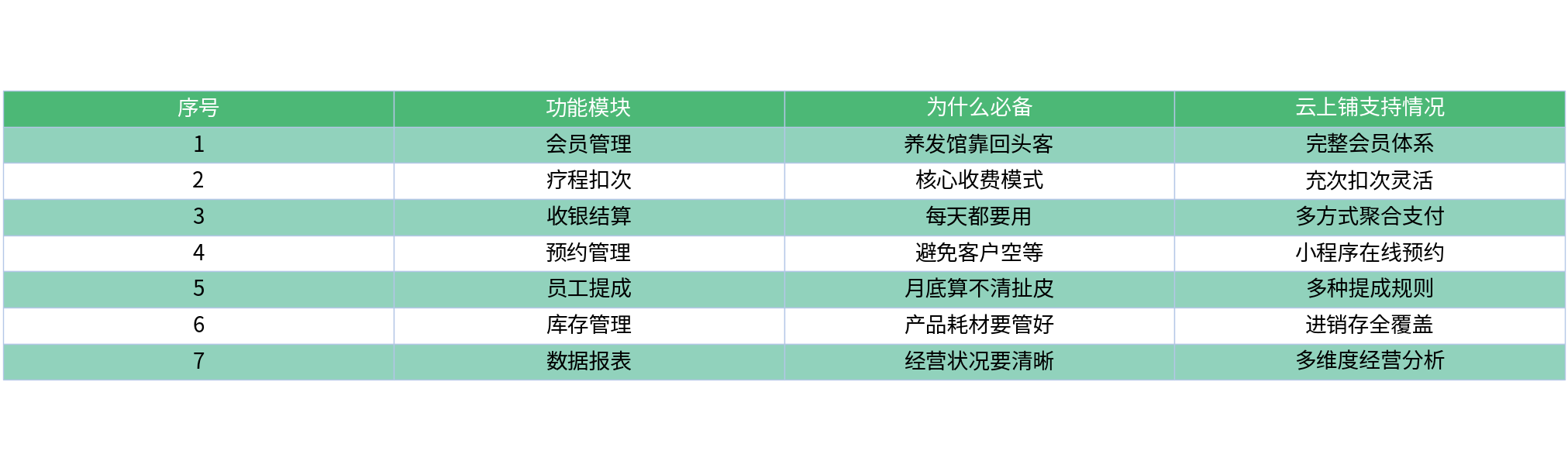 对比表格