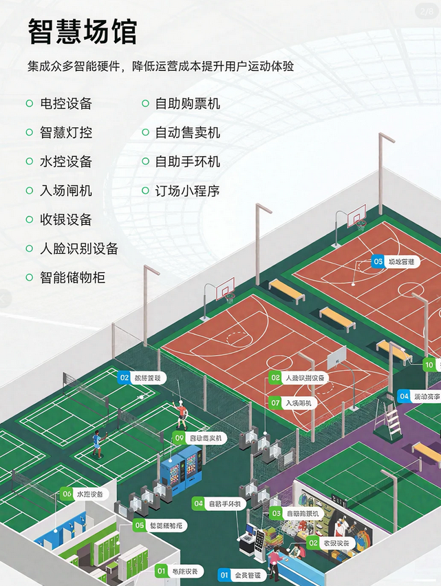 全场景覆盖、全数据贯通、全流程闭环