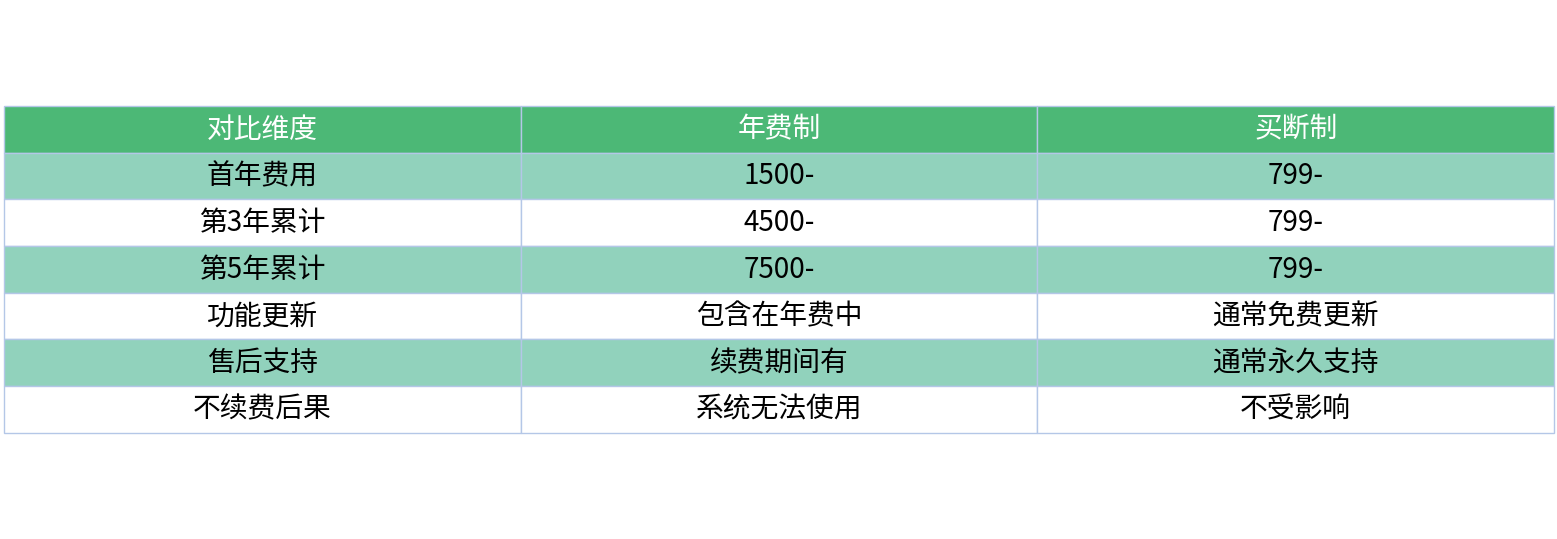 对比表格
