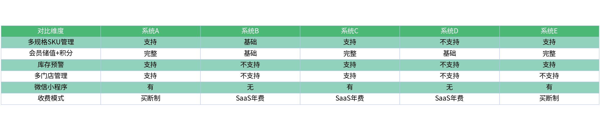 对比表格