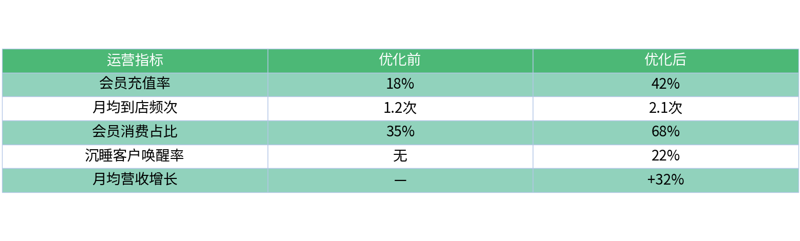 对比表格