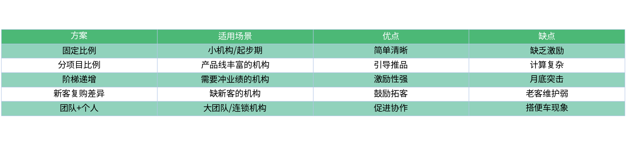 对比表格