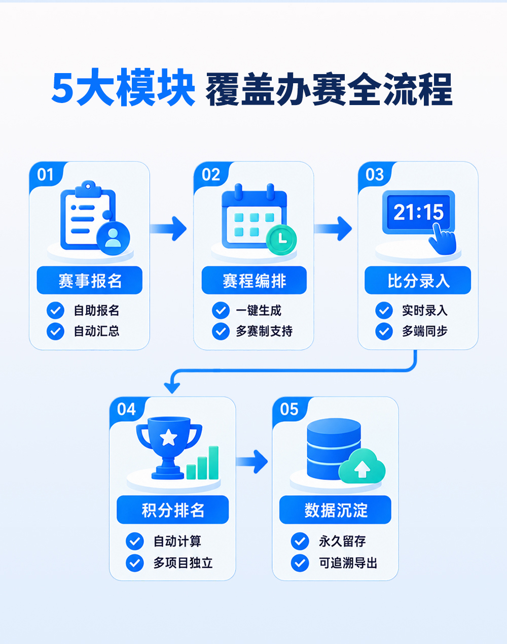 六羽赛事系统