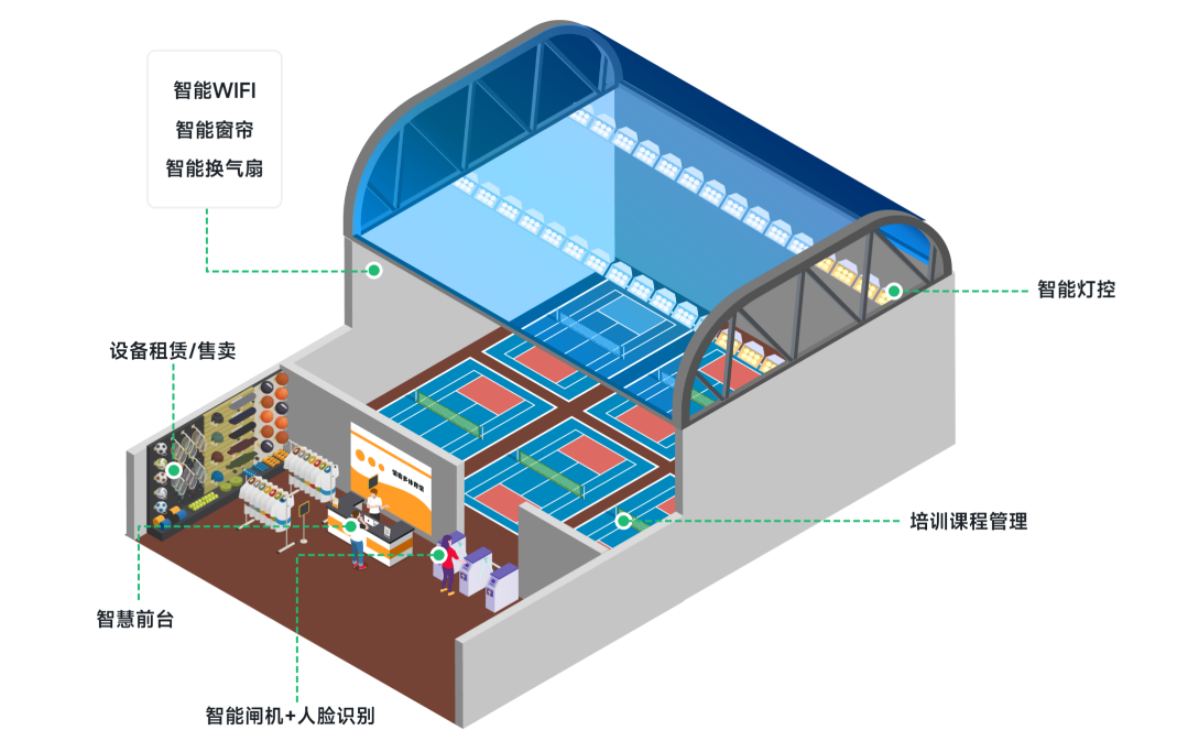 馆客多无人值守网球学练馆方案