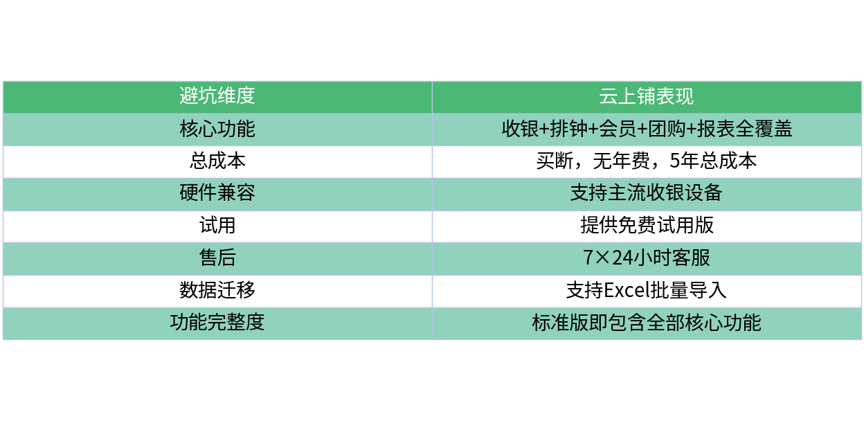 对比表格