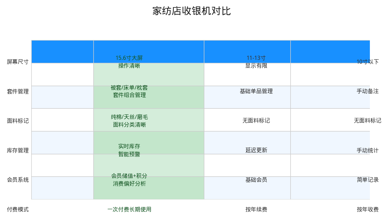 功能对比表
