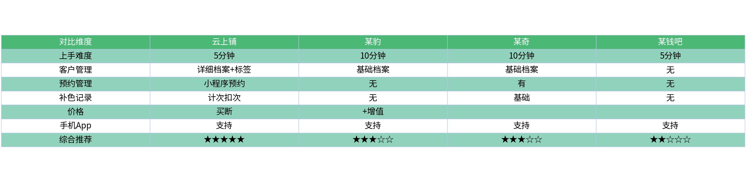 对比表格