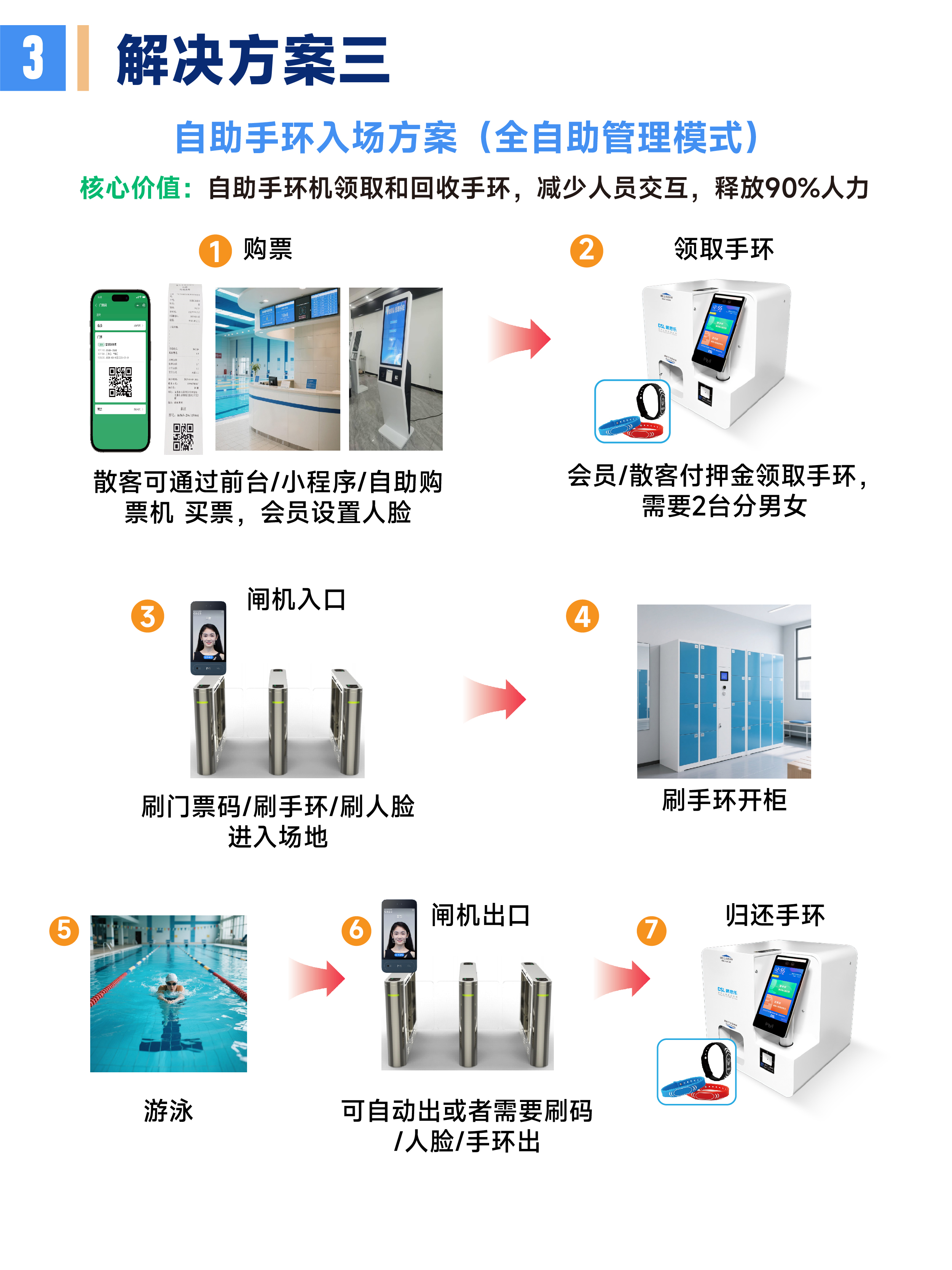 游泳馆系统