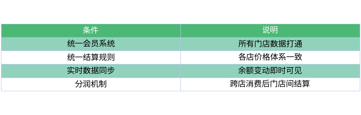 对比表格