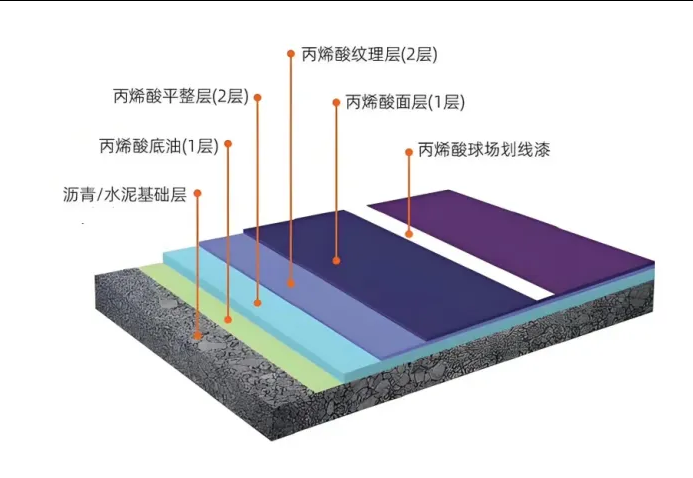 一片室外网球场的装修与施工参考方案