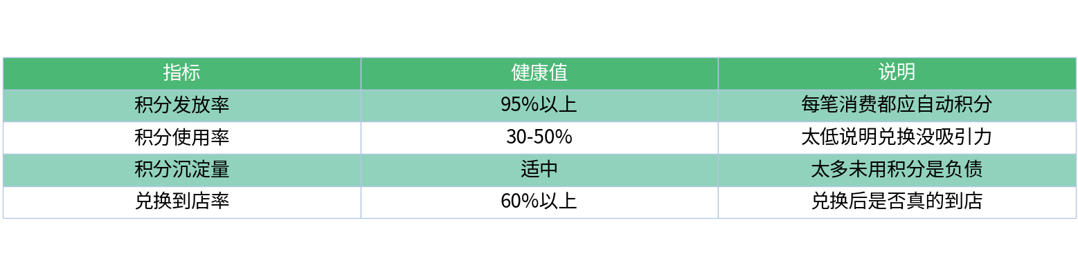 对比表格
