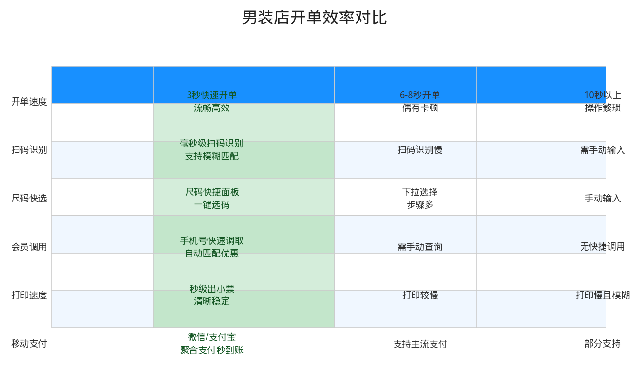 功能对比表
