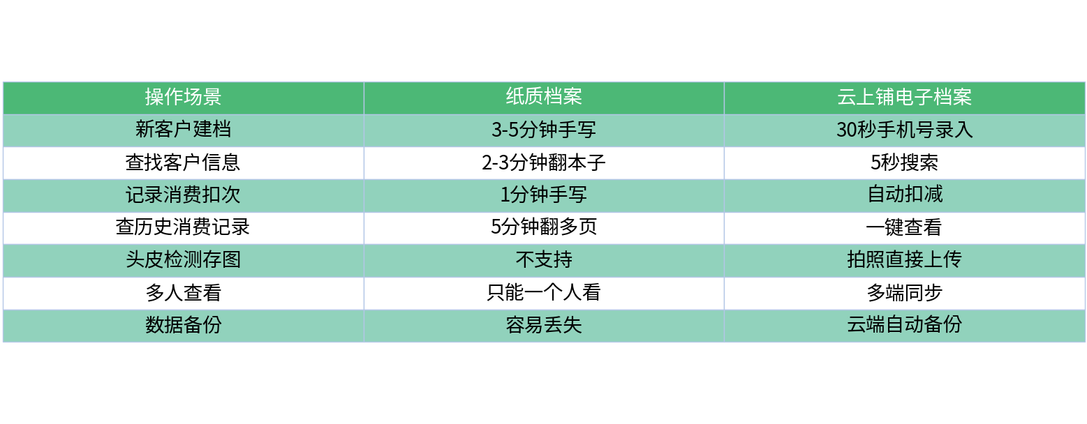 对比表格