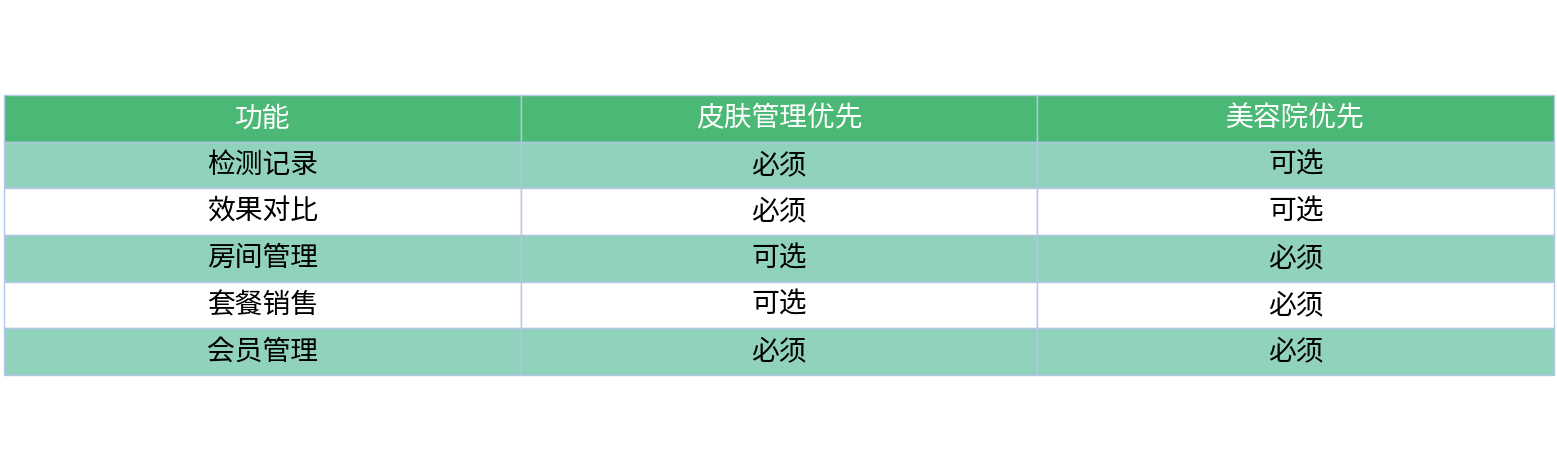 对比表格