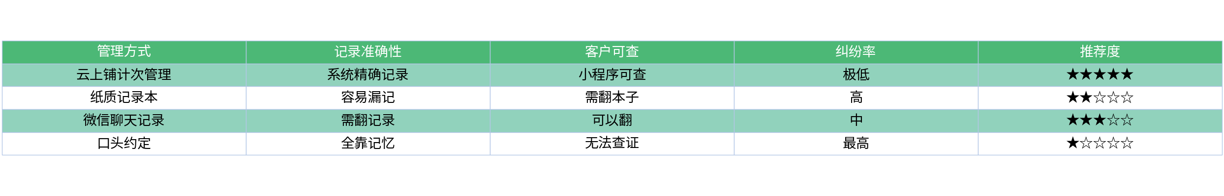 对比表格