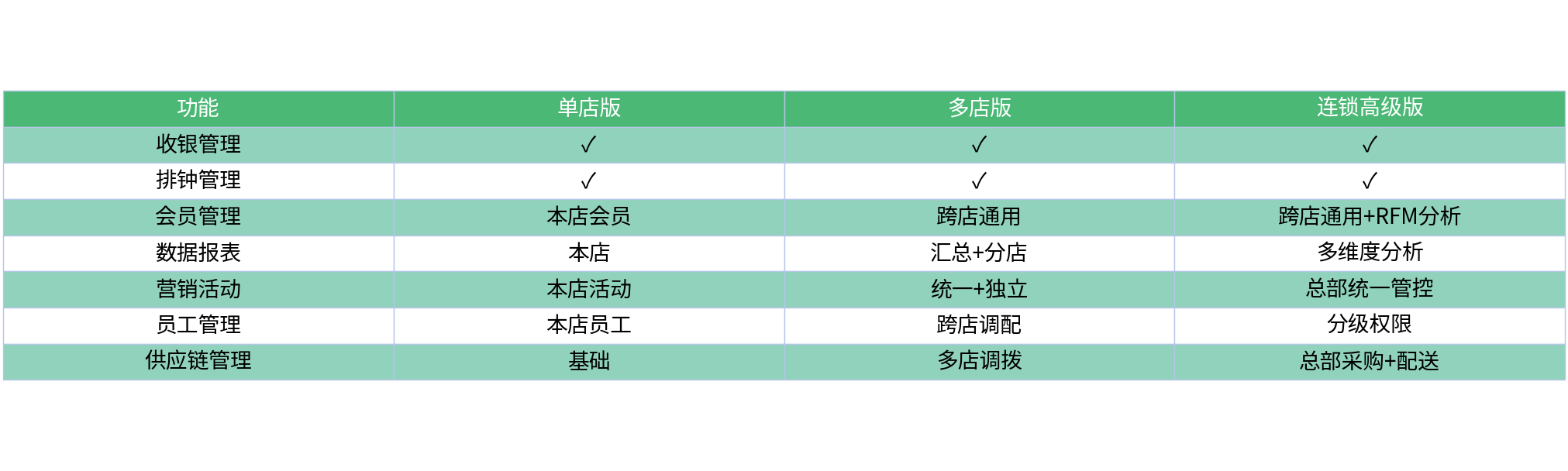 对比表格