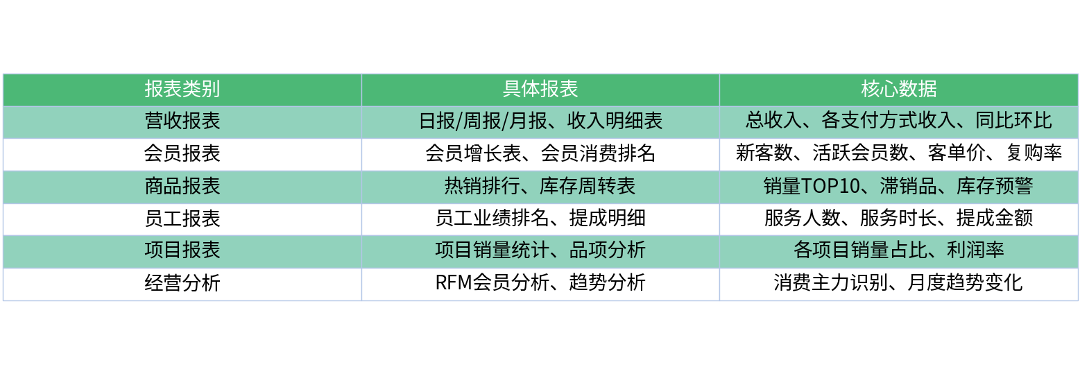对比表格