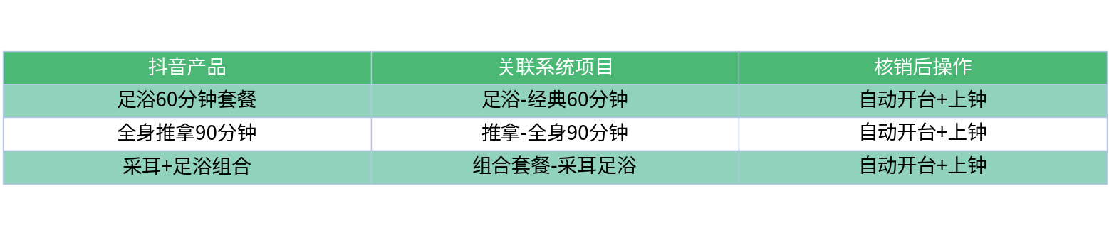 对比表格