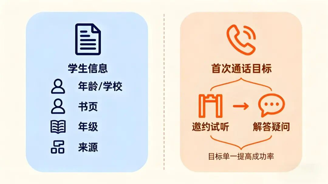 第一通电话总是被拒？你可能输在了最初的7秒