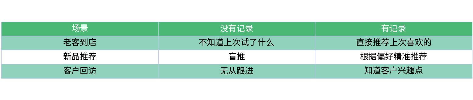 对比表格