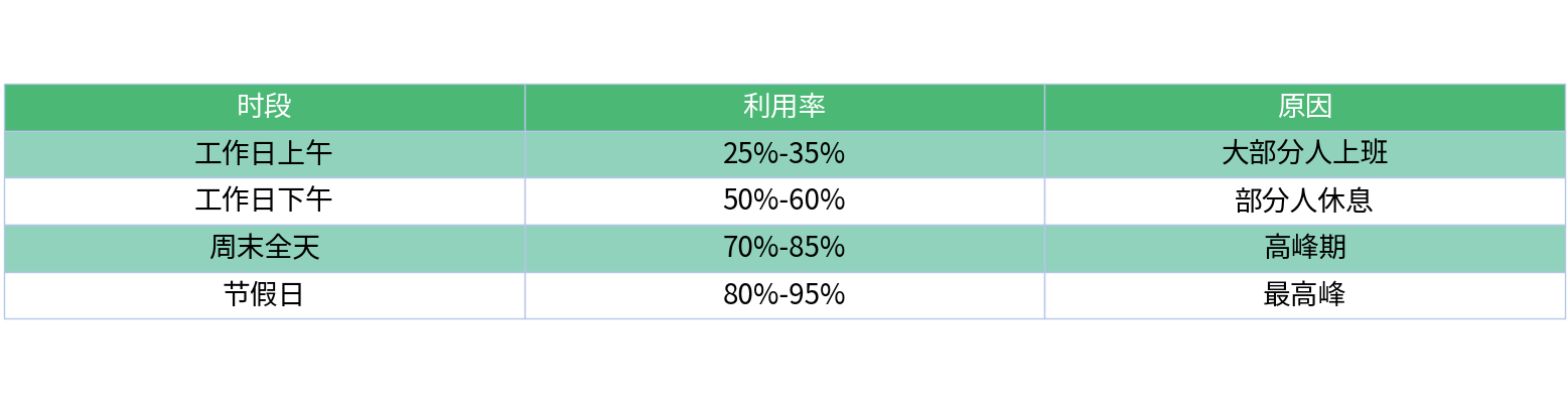 对比表格