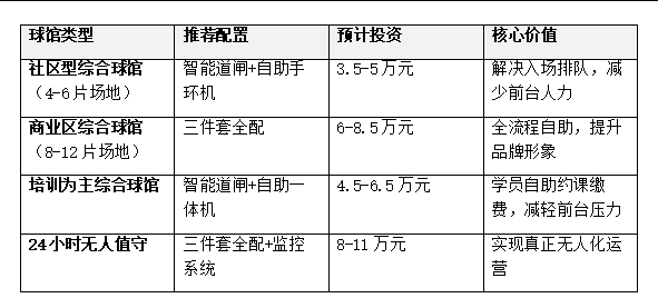 球馆类型推荐配置预计投资核心价值