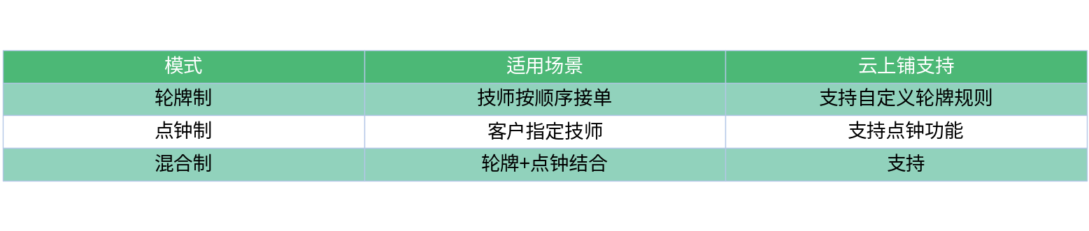 对比表格