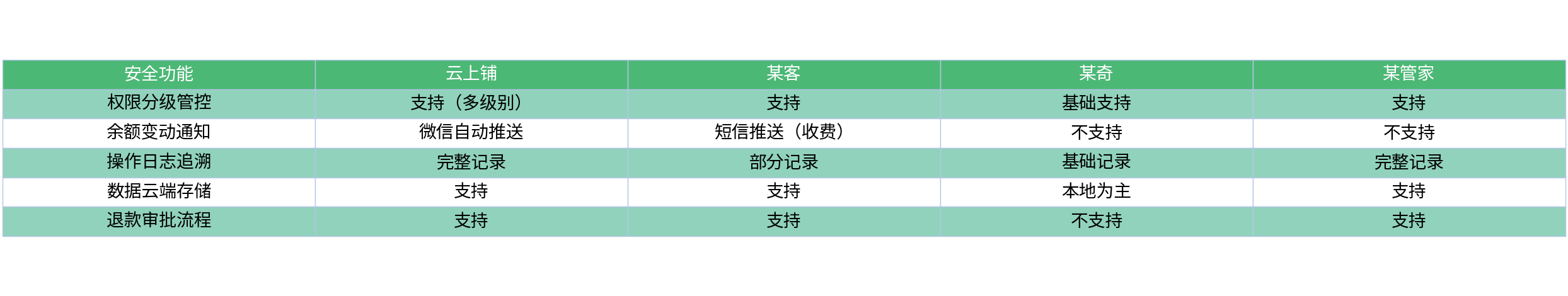 对比表格