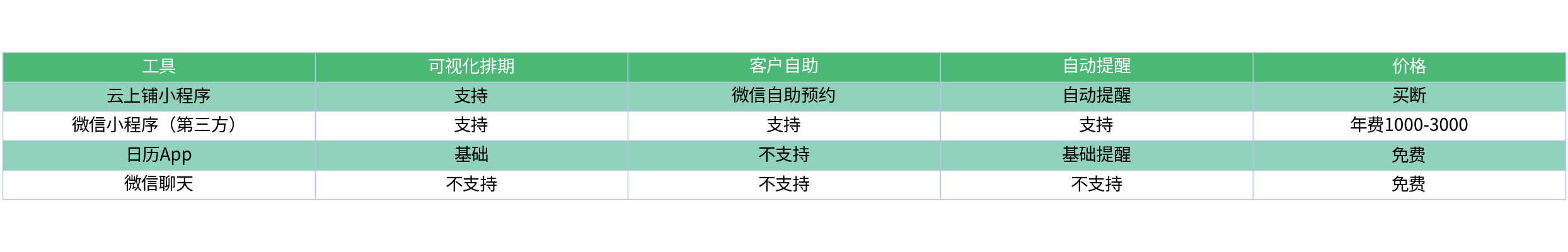 对比表格