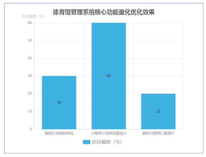 球馆会员管理系统