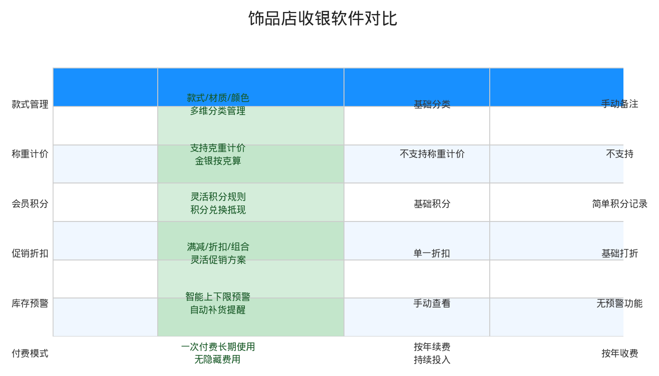 功能对比表