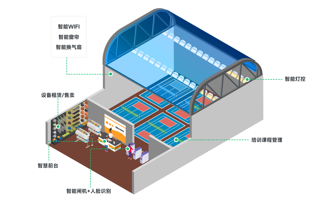 网球馆管理系统