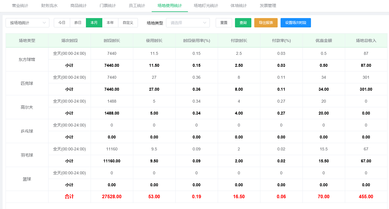 球馆场地价格动态调整