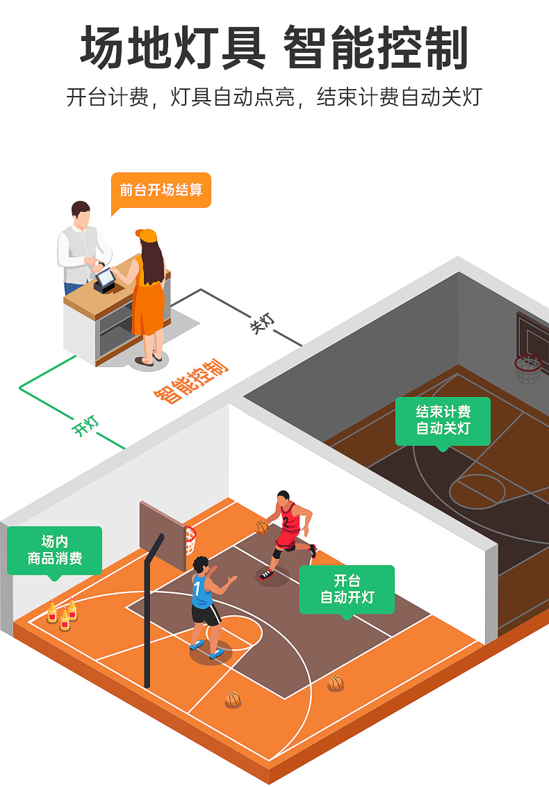 羽毛球馆智能灯控系统