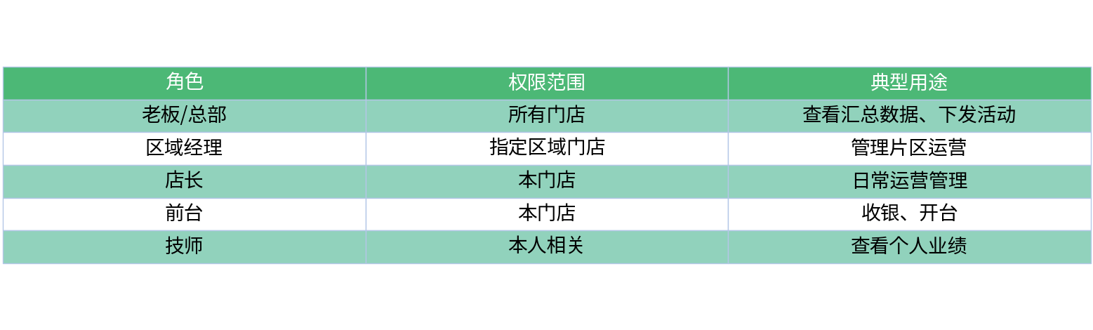 对比表格