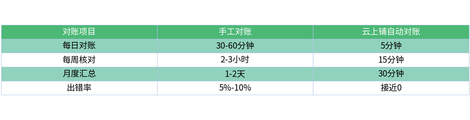 对比表格