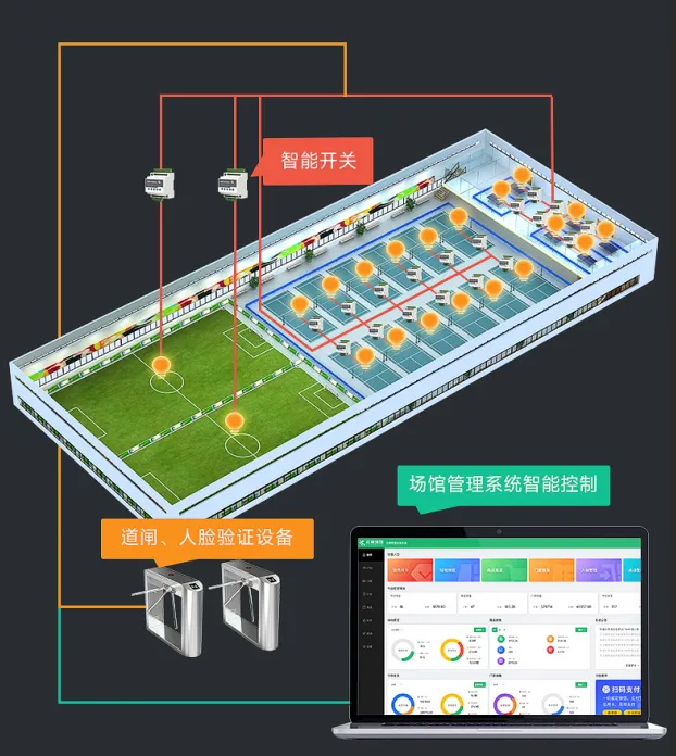 球馆系统