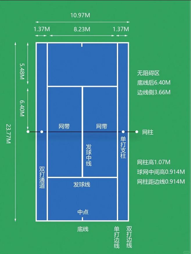 一片室外网球场的装修与施工参考方案