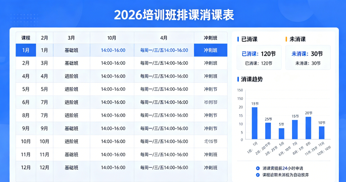   2026培训班排课消课一体化