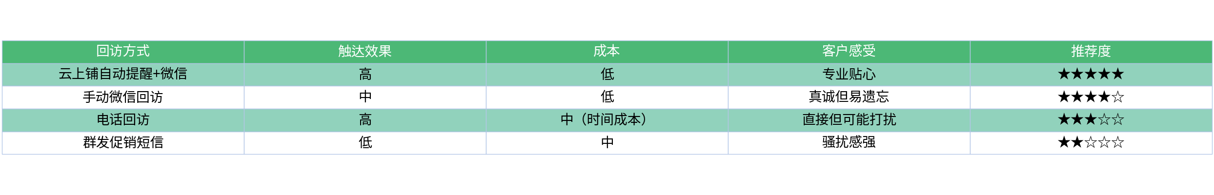 对比表格