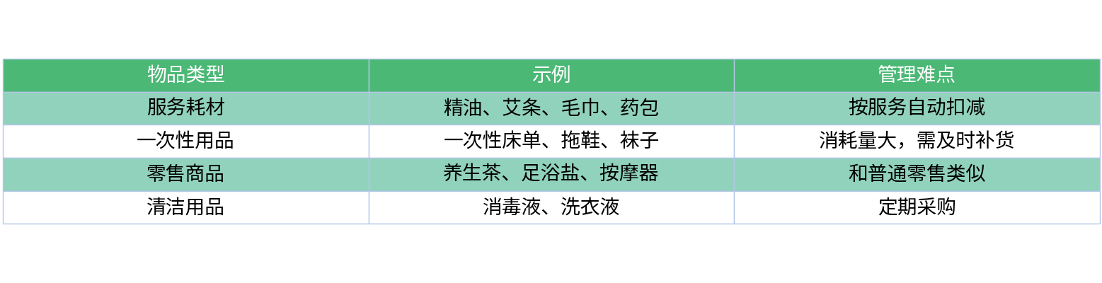 对比表格
